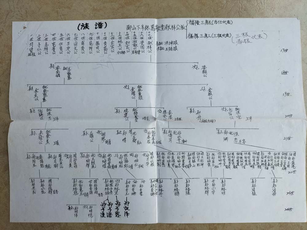 鄱山鄭氏下半林思敬堂族譜