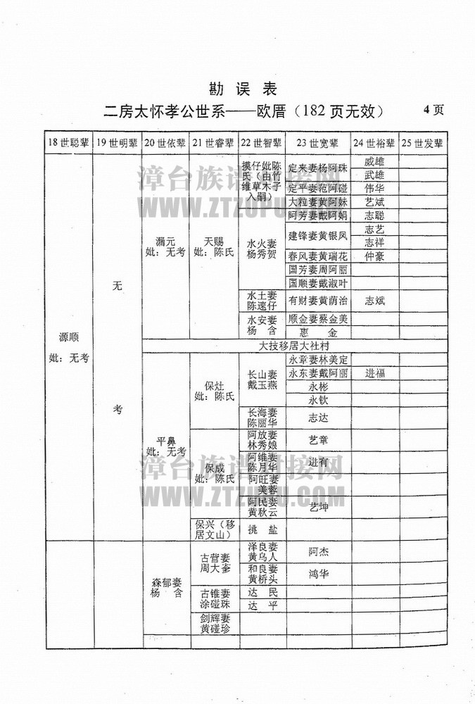《前亭黄氏族谱》