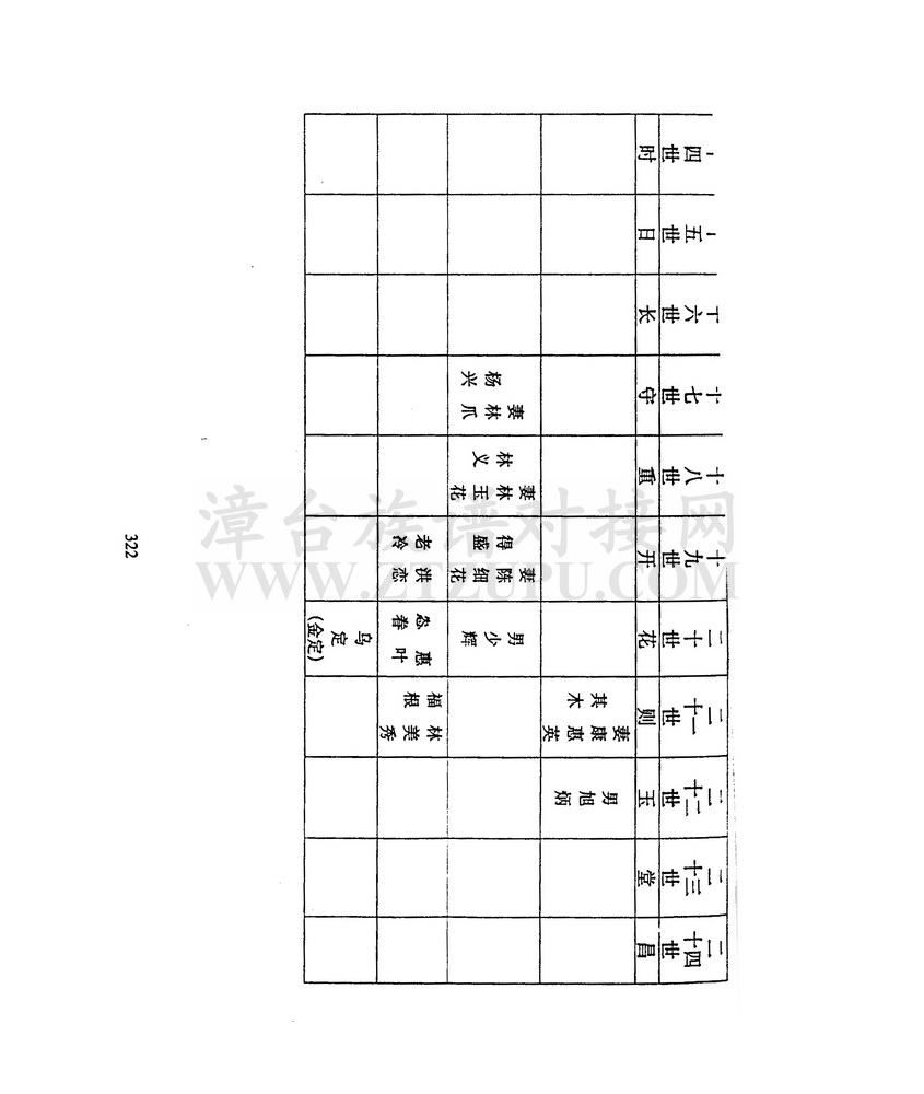 《安山康氏渊源》