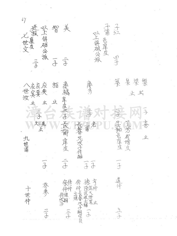 《黛峰林氏族谱 （下）》