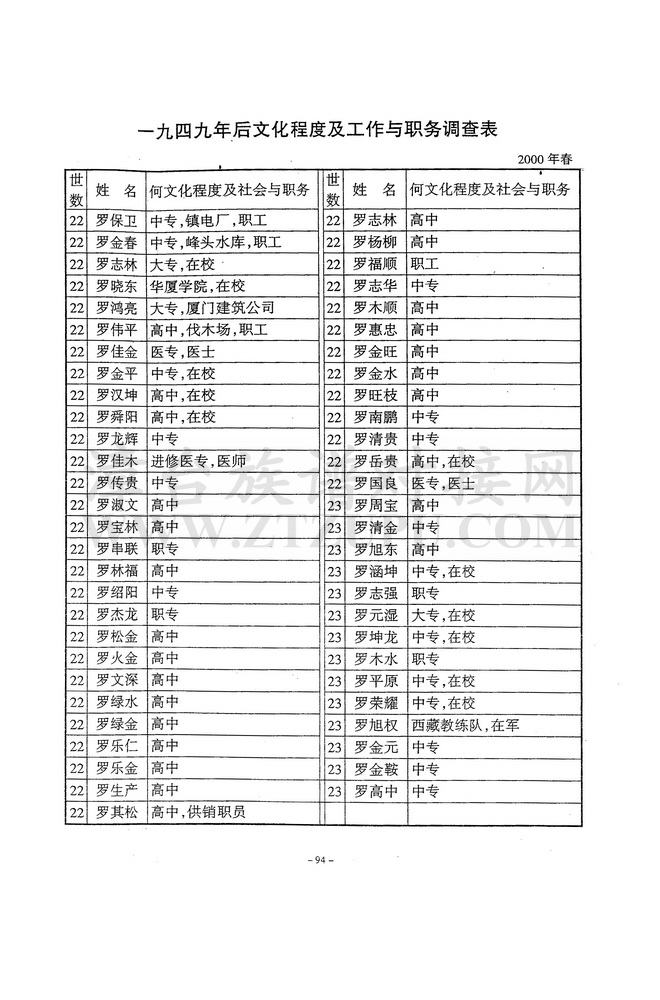 《奇岭罗氏车墩家谱》