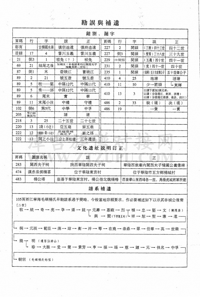 《中华杨氏通谱（古代卷）》