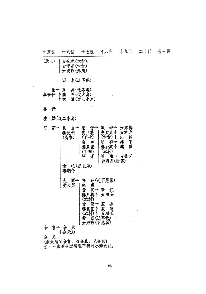 《南靖且靖城镇沥阳村余氏族谱》