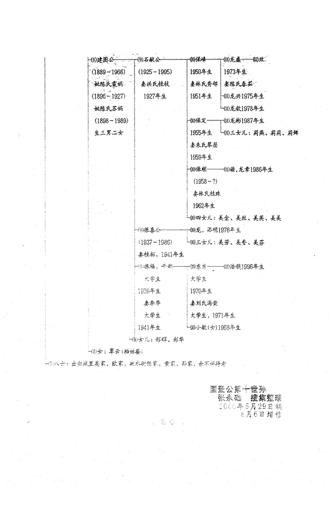 《东山铜陵石笋池张氏家史探源》